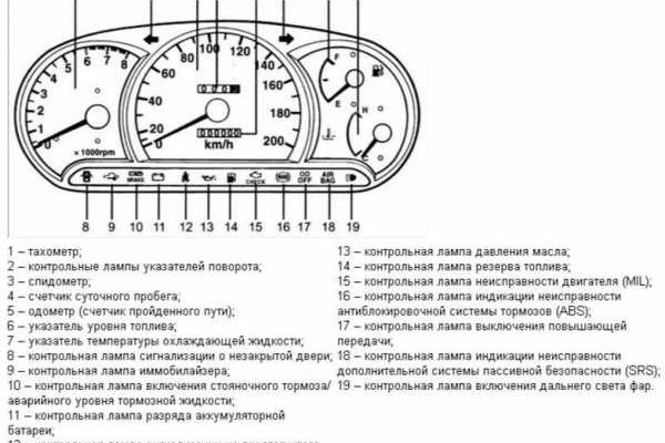 Вывести деньги с кракена