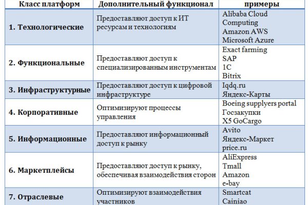 Почему сегодня не работает площадка кракен